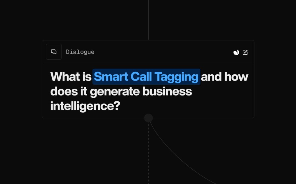 What is Smart Call Tagging and how does it generate business intelligence?